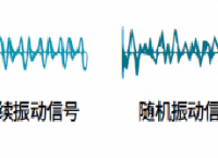 振動(dòng)的分類(lèi)